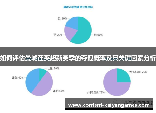 如何评估曼城在英超新赛季的夺冠概率及其关键因素分析