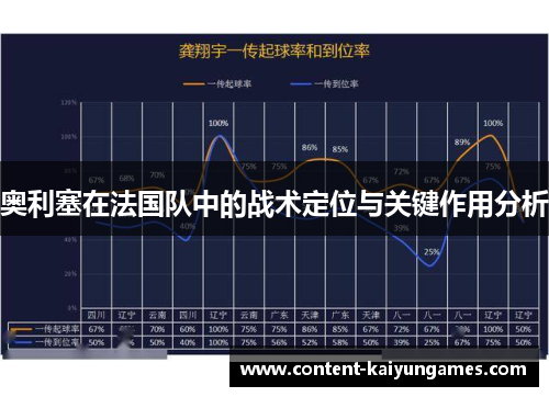 奥利塞在法国队中的战术定位与关键作用分析