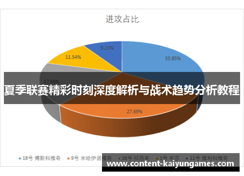 夏季联赛精彩时刻深度解析与战术趋势分析教程