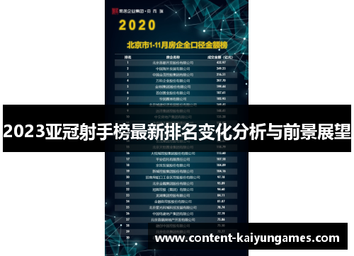 2023亚冠射手榜最新排名变化分析与前景展望