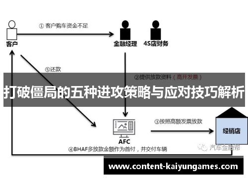 打破僵局的五种进攻策略与应对技巧解析