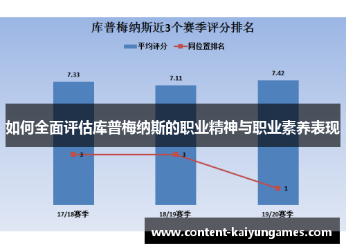 如何全面评估库普梅纳斯的职业精神与职业素养表现