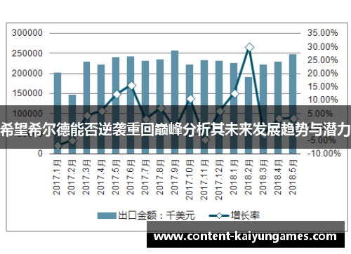 希望希尔德能否逆袭重回巅峰分析其未来发展趋势与潜力