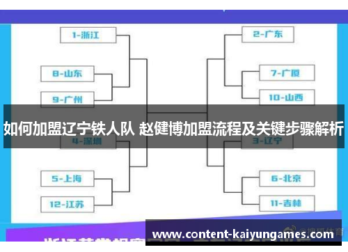 如何加盟辽宁铁人队 赵健博加盟流程及关键步骤解析