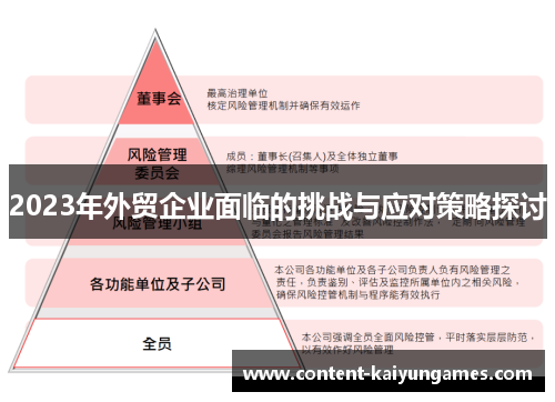 2023年外贸企业面临的挑战与应对策略探讨