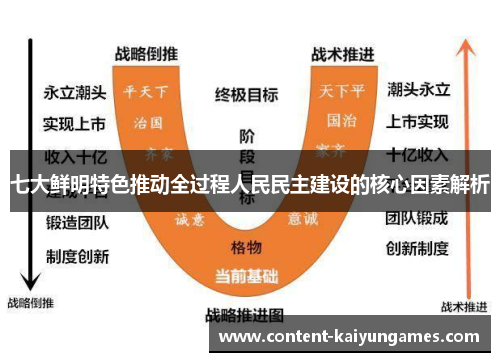 七大鲜明特色推动全过程人民民主建设的核心因素解析