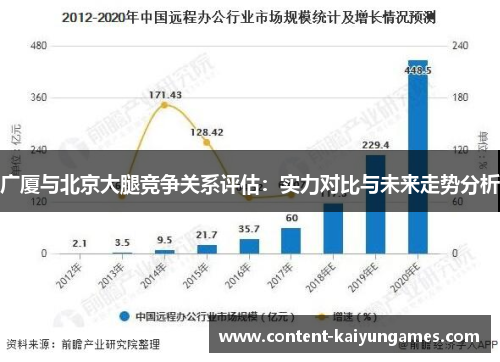 广厦与北京大腿竞争关系评估：实力对比与未来走势分析