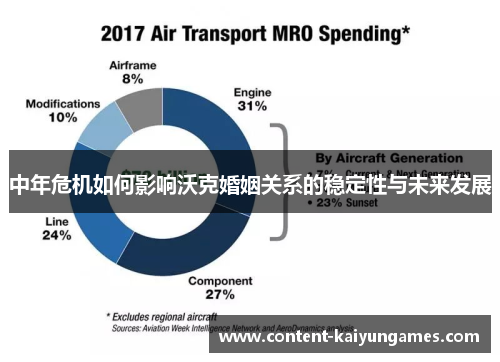 中年危机如何影响沃克婚姻关系的稳定性与未来发展