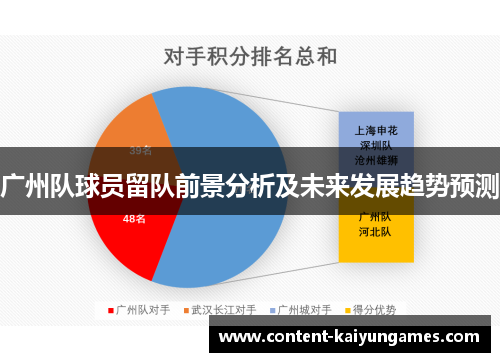 广州队球员留队前景分析及未来发展趋势预测