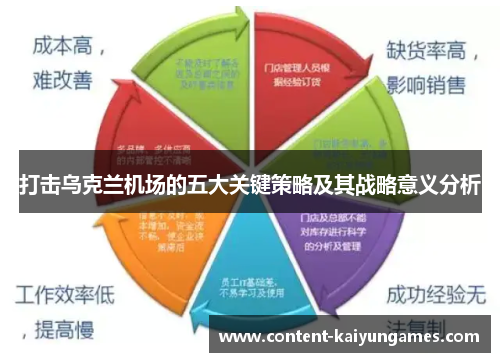 打击乌克兰机场的五大关键策略及其战略意义分析