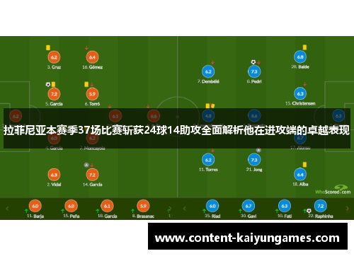 拉菲尼亚本赛季37场比赛斩获24球14助攻全面解析他在进攻端的卓越表现