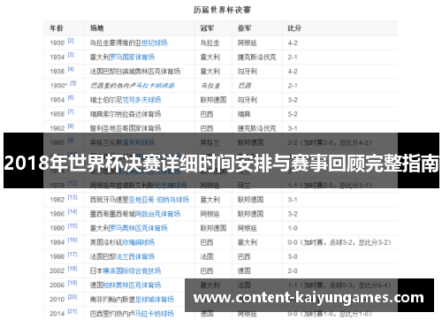 2018年世界杯决赛详细时间安排与赛事回顾完整指南