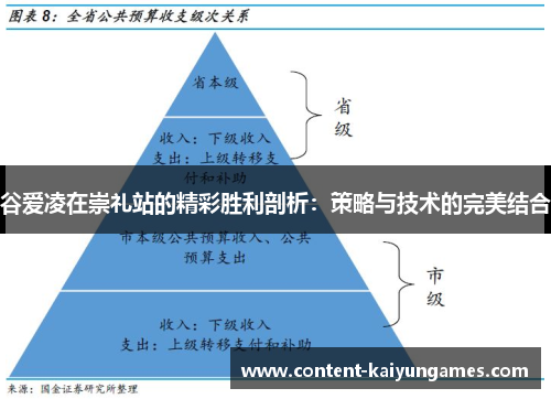 谷爱凌在崇礼站的精彩胜利剖析：策略与技术的完美结合