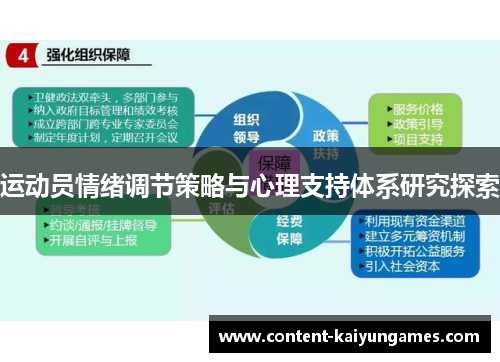 运动员情绪调节策略与心理支持体系研究探索