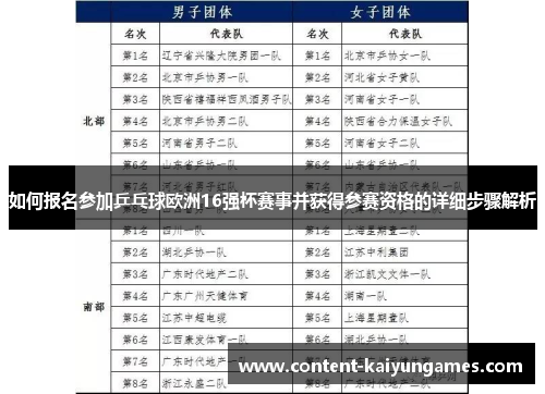 如何报名参加乒乓球欧洲16强杯赛事并获得参赛资格的详细步骤解析